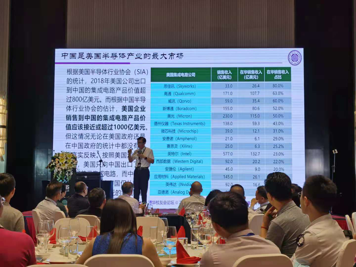 魏少軍教授說*是美國半導(dǎo)體產(chǎn)業(yè)的*大市場